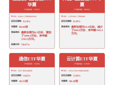 科大訊飛成功中標！將負責中國電信安徽公司2026年智慧營銷平臺活動運營項目