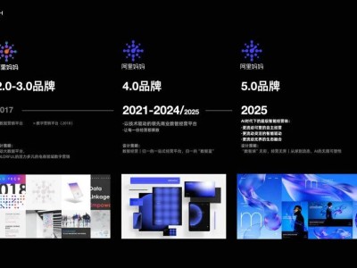 從規則幾何到智能流體：阿里媽媽以AI重塑品牌視覺新生態