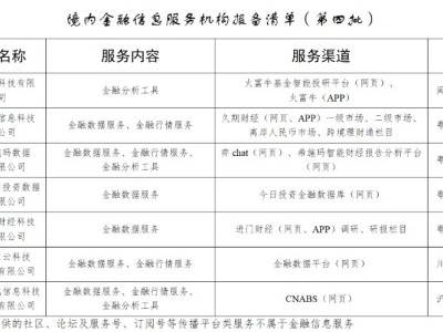 國家網(wǎng)信辦公布境內(nèi)第四批7家金融信息服務(wù)機(jī)構(gòu)