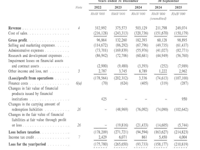 “AI除幻”新勢力崛起！海致科技上市首日暴漲，市值突破370億港元
