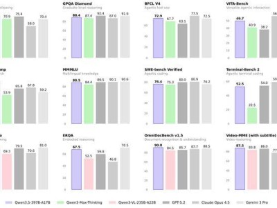 阿里除夕發布千問Qwen3.5-Plus，性能卓越成全球開源模型新標桿
