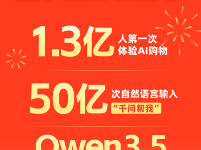 春節AI購物熱潮涌動，千問助力超1.3億人嘗鮮，日活飆升成新寵