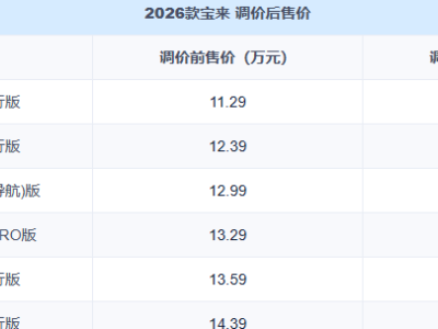 2026款大眾寶來直降3萬!價格下探至8萬區間 網友:家用車市場新選擇