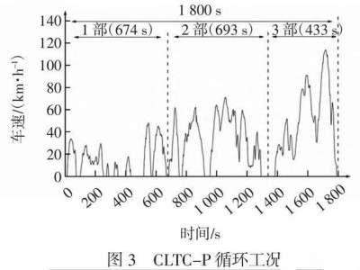 電車續航爭議解析：CLTC工況下電池能量為何?！俺瑯恕?？