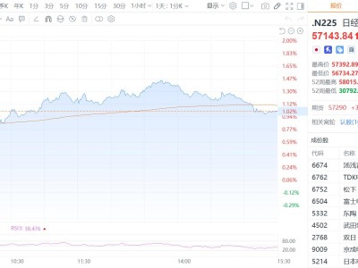 高市2.0開啟!日元跳水,日本股債齊漲