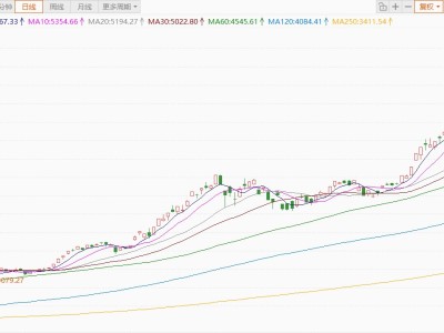 韓股開盤漲逾2%,創歷史新高