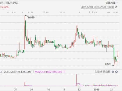 港股異動(dòng)丨溢價(jià)配股籌資！上海小南國一度飆升33%