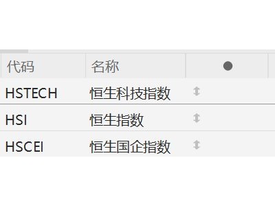 港股收評：馬年首個交易日收跌！AI應(yīng)用、機器人、本地地產(chǎn)、石油股逆勢上漲