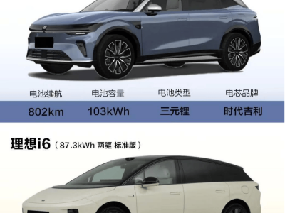 極氪7X 900V架構(gòu):以技術(shù)革新重塑電動出行新體驗