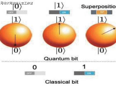 量子互聯網：以量子力學為基 開啟網絡新時代變革新征程