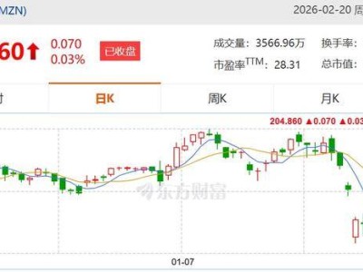 亞馬遜年度營收首超沃爾瑪登頂全球，云計算業務成其制勝關鍵因素