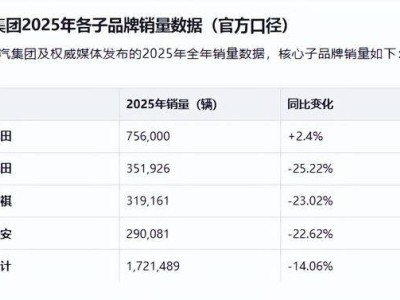 廣汽集團戰略抉擇:聚焦埃安發展,能否開啟未來汽車市場新篇章?
