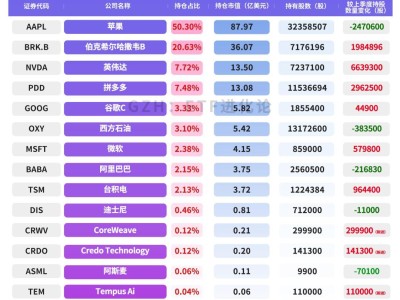 中國巨佬最新持倉！兩家公司成最大共識