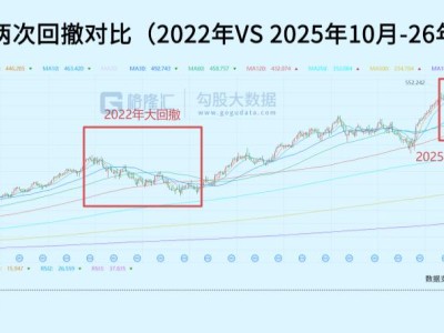 春節外圍波動，下周大A，懸了？