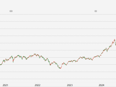 臺股漲1.8% 續創歷史新高