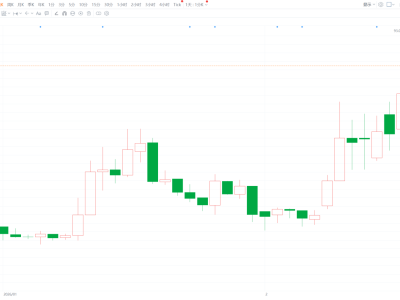 港股異動|馬年開門紅!迅策兩日累漲超31% 股價創(chuàng)上市新高 市值突破300億港元