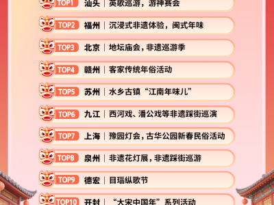 同程旅行春節盤點：廣東年俗游熱度居前，汕頭酒店預訂熱度同比增長超80%