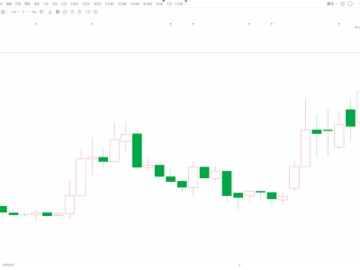 港股異動(dòng)｜“策”馬奔騰！迅策大漲約20%領(lǐng)漲AI概念股 上市36個(gè)交易日較招股價(jià)已累漲一倍