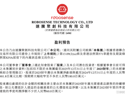 機(jī)器人激光雷達(dá)銷量全球第一,速騰聚創(chuàng)盈利突破驅(qū)動價(jià)值重估
