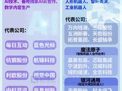 圖解丨春晚概念股梳理