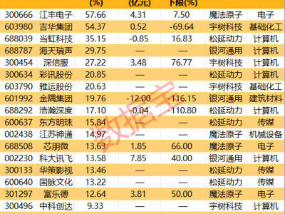 2026春晚人形機(jī)器人成焦點(diǎn) 參股52家A股公司誰(shuí)將領(lǐng)漲？