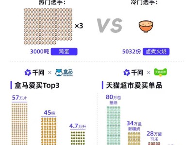 春節“千問幫我”掀熱潮：近2億次下單 超400萬60歲以上老人享AI便利