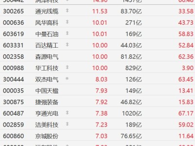 A股異動丨春晚引爆！機器人概念股走強