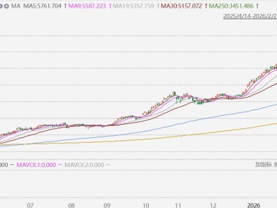 韓股收盤再創歷史新高，年內累漲41.66%