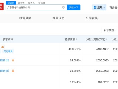 廣汽集團(tuán)等成立新科技公司 含多項(xiàng)機(jī)器人業(yè)務(wù)