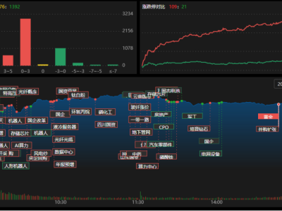 龍虎榜 | 影視股開局失利，深股通狂拋光線傳媒！4機(jī)構(gòu)賣出每日互動1.65億