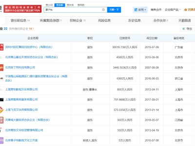 章子怡田栩寧暫無商業關聯