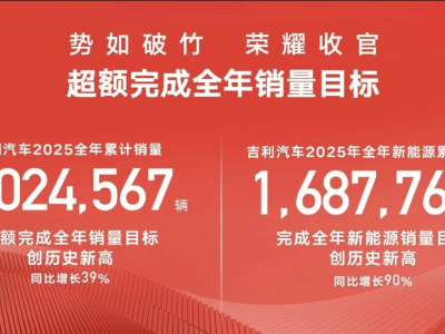 從新春寄語出發，探尋吉利汽車2026年四大戰略新路徑