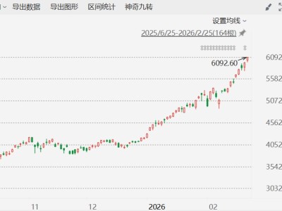 AI熱潮推動韓國股市市值超越法國 躍升至全球第九