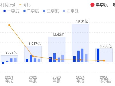 海光信息:預計2026年第一季度凈利同比增長23%到42%