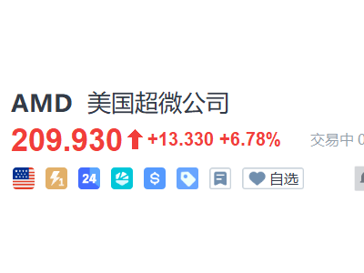 600億美元砸向AI!Meta與AMD敲定6吉瓦算力大單