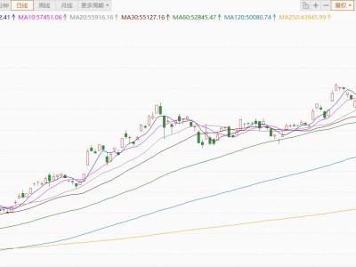 日經(jīng)225指數(shù)史上首次漲至59000點(diǎn)上方