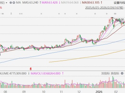 港股異動丨出售英國電網(wǎng)業(yè)務(wù),長和、長實集團拉升漲近4%