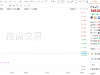 AI遠沒到頭！黃仁勛攜炸裂財報喊話“算力即收入”