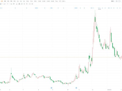 A股異動 | 招標股份跌5%創逾3周新低 龍海投資擬減持不超3%公司股份