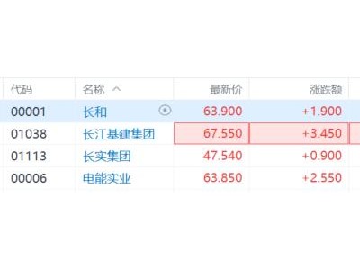 李嘉誠大撤退！清倉英國電網套現逾1100億