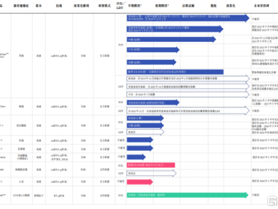 Mirxes（02629.HK）聯手Apollo，豪擲5000萬美金成立JV，搶灘印度市場