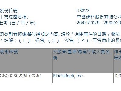 中國建材(03323.HK)遭貝萊德減持268.2萬股