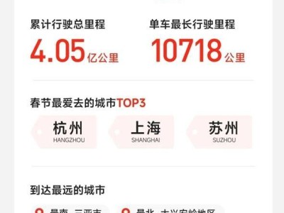 2026年春節(jié)小米汽車出行報告:智能領(lǐng)航超億里 座艙互動趣滿途