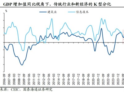 美債利率：挑戰5%？