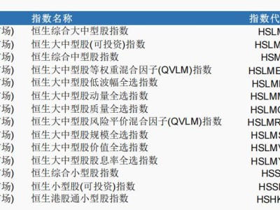 TCL電子(01070.HK)獲納入多項恒生中型股指數(shù) 公司價值及潛力獲權(quán)威認可