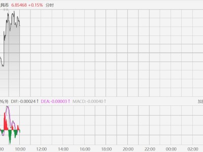從20%降至0！央行最新動作！時隔3年再次調(diào)整