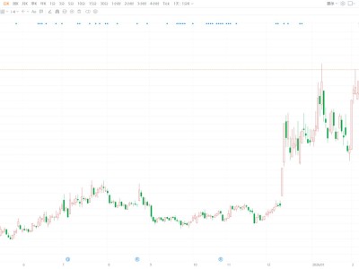 A股異動 | 通光線纜跌逾5% 控股股東通光集團和董事長張忠擬減持合計不超1412.63萬股