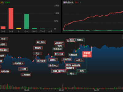 龍虎榜 | 近4億資金殺入華勝天成,滬股通、游資現(xiàn)分歧!溫州幫砸盤首都在線