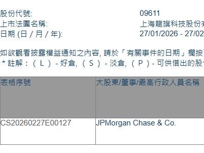 龍旗科技(09611.HK)獲摩根大通增持15.46萬(wàn)股