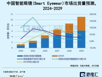 AI入口爭(zhēng)奪戰(zhàn)：APP之后？千問(wèn)這個(gè)動(dòng)作值得關(guān)注